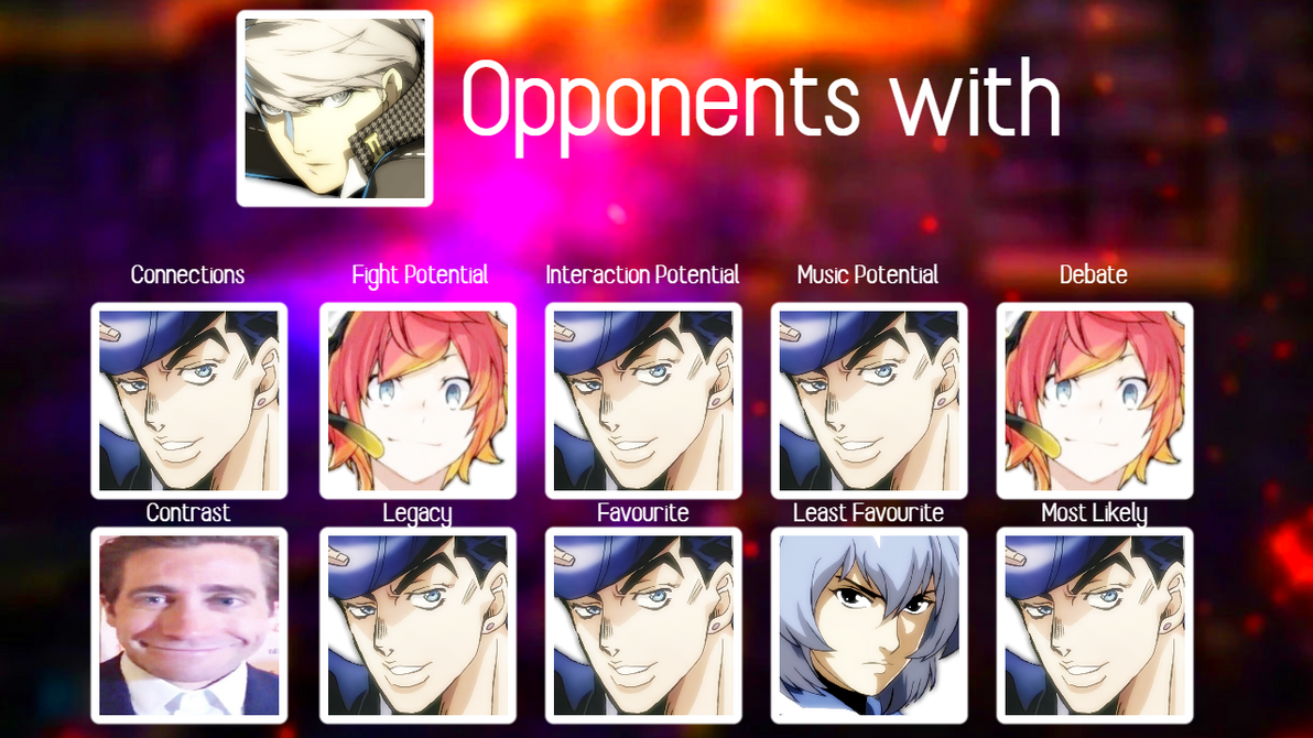 Character MU Chart Yu Narukami by GreekDBW on DeviantArt
