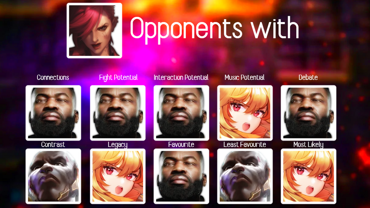 Character MU Chart: Vi by GreekDBW on DeviantArt
