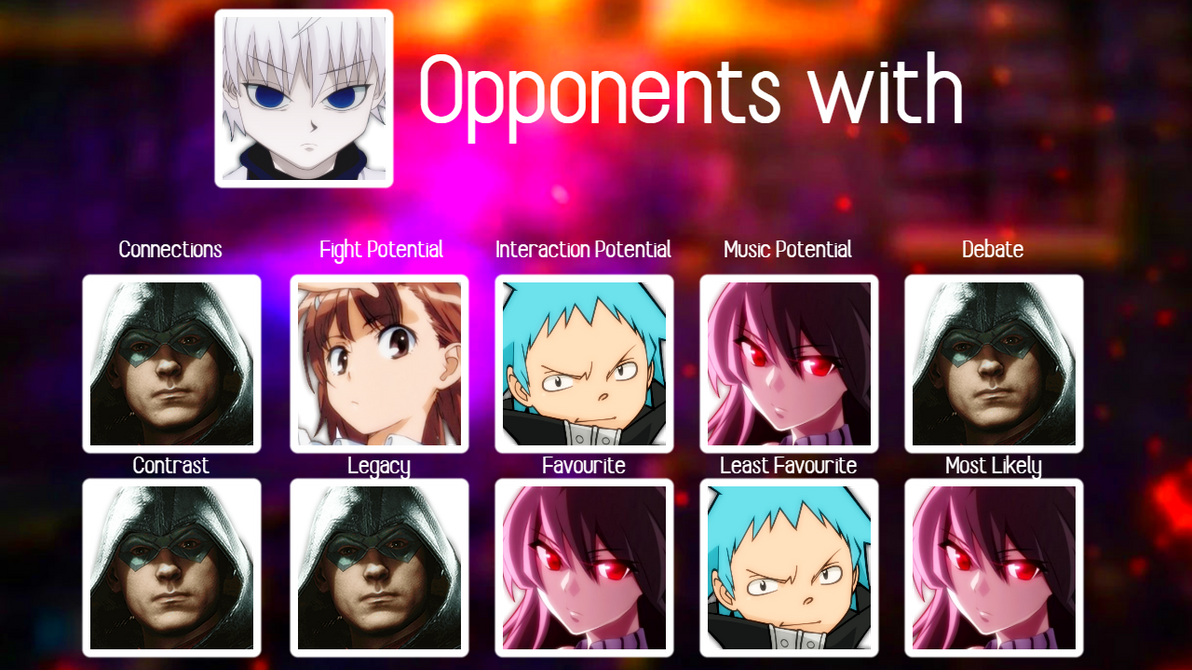 Character MU Chart Killua by GreekDBW on DeviantArt