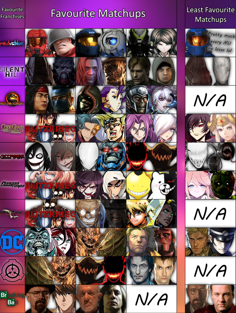 Favorite Mus Per Top 10 Favorite Franchises Series By Greekdbw On Deviantart Favorite Mus Per Top 10 Favorite Franchises Series By Greekdbw On Deviantart
