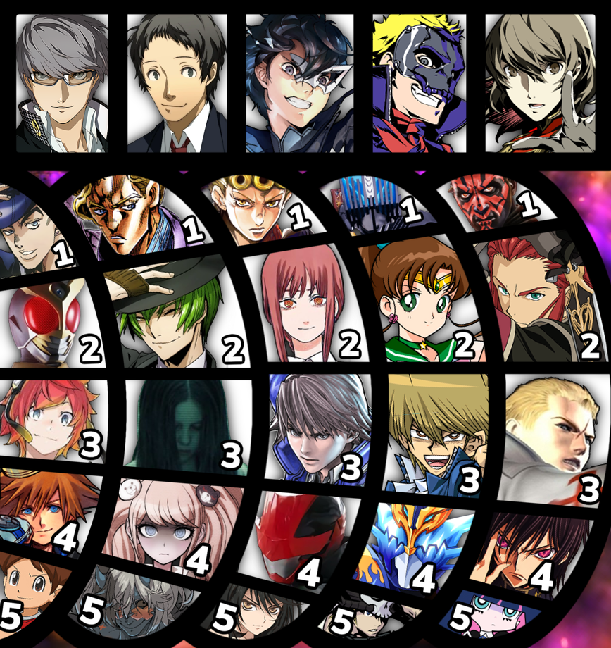 Top 5 Character Mus Persona By Greekdbw On Deviantart Top 5 Character Mus Persona By Greekdbw On Deviantart