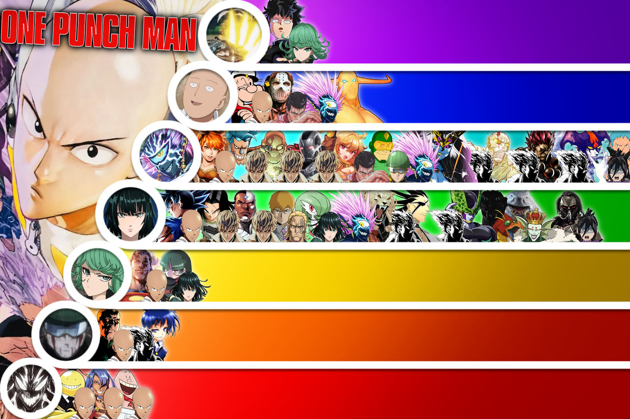 Matchup Tier List: One-Punch Man by GreekDBW on DeviantArt
