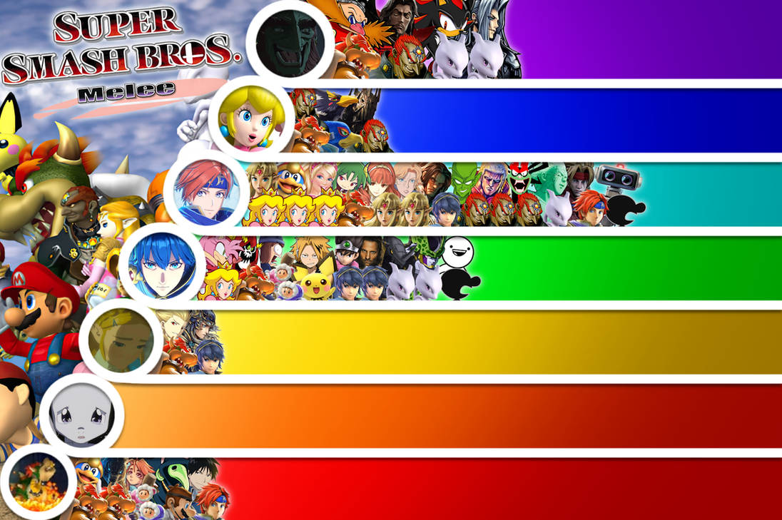 Matchup Tier List Smash Bros. Melee by GreekDBW on DeviantArt