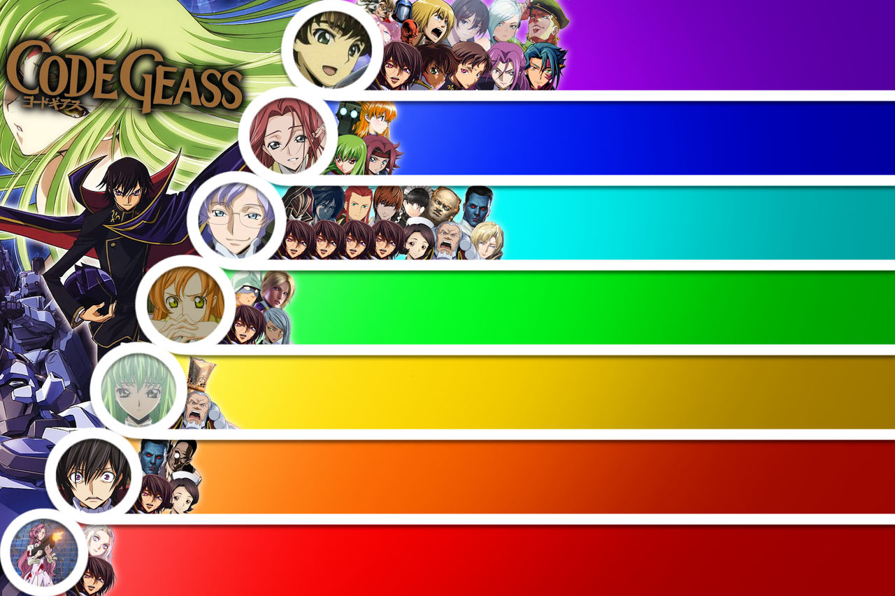 Code Geass Rating Chart Matchup Tier List: Code Geass by GreekDBW on DeviantArt