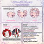 Wallflora (CS) Rarity and Trait sheet by BabyPippo