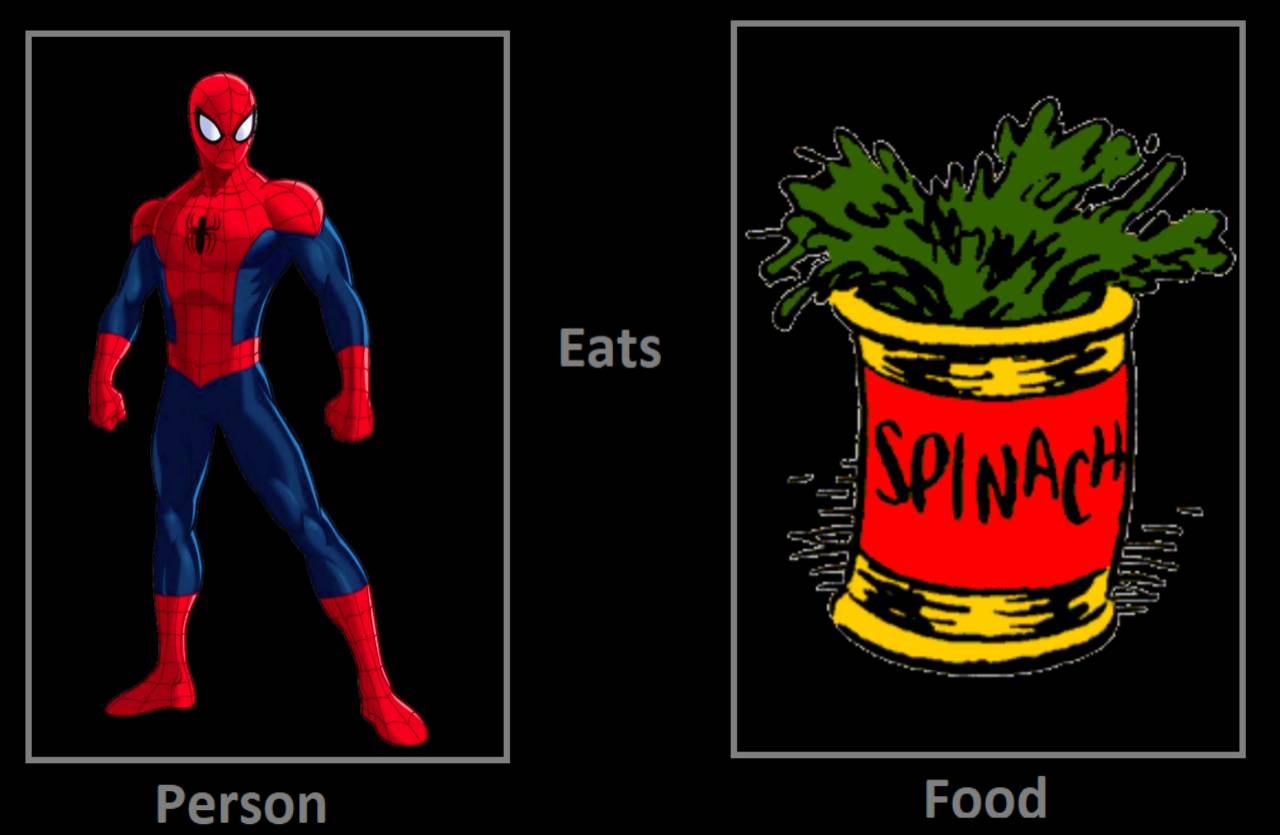 If Spider Man Eats Spinach? by myjosephpatty2002 on DeviantArt