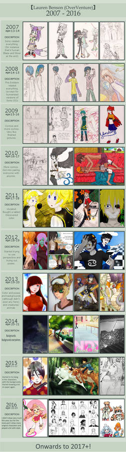 2016 Improvement Meme