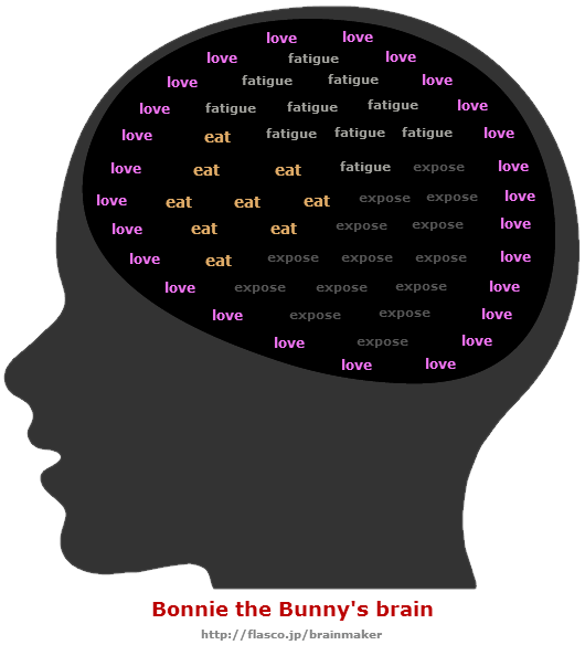 Bonnie the Bunny brain by fredbearsfamilypizza on DeviantArt