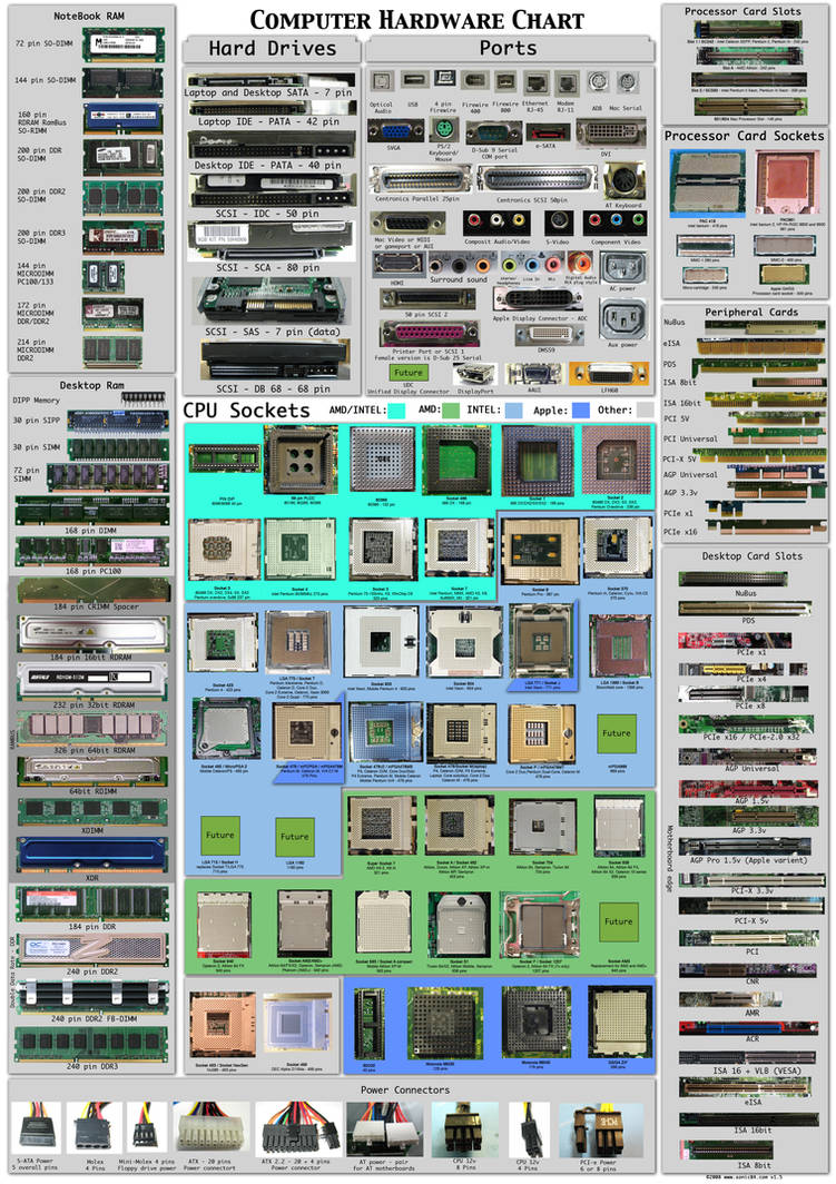 Computer Hardware Poster v1.5 by Sonic840 on DeviantArt