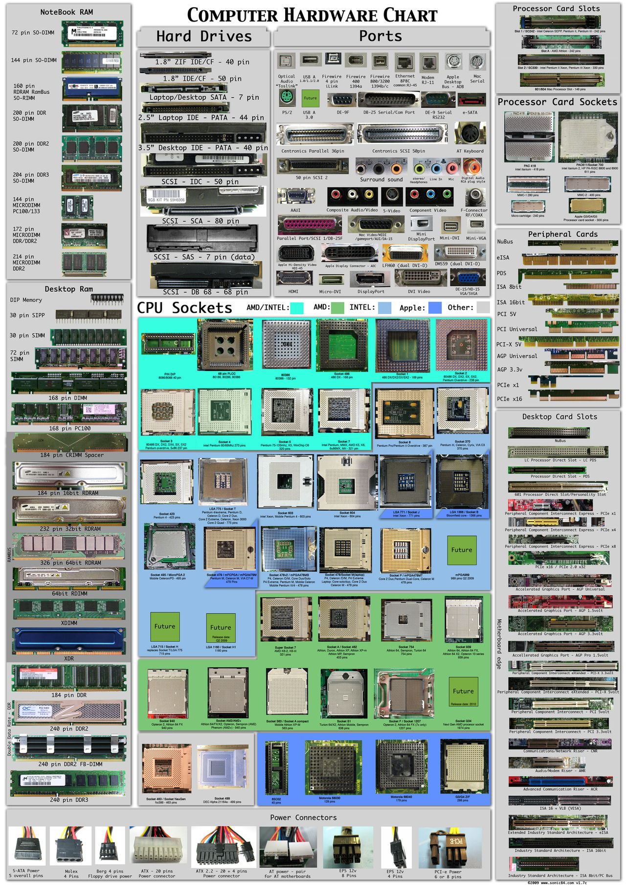 Computer hardware poster 1.7 by Sonic840
