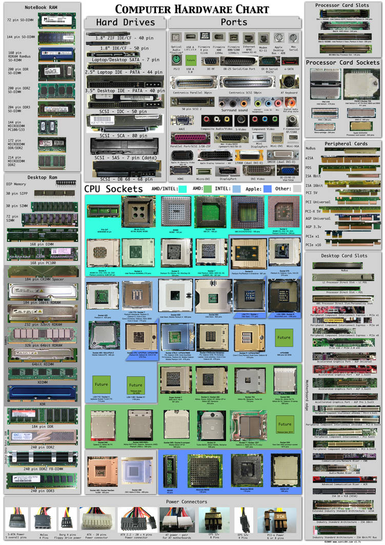 Computer hardware poster 1.7 by Sonic840