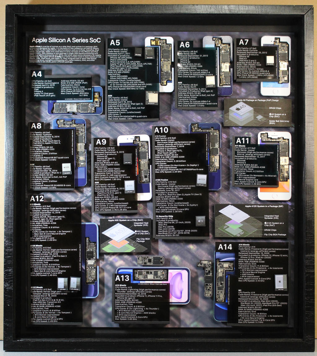 A Series CPU shadowbox by Sonic840 on DeviantArt