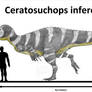 Ceratosuchops inferodius