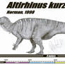 Altirhinus kurzanovi