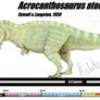 Acrocanthosaurus atokensis