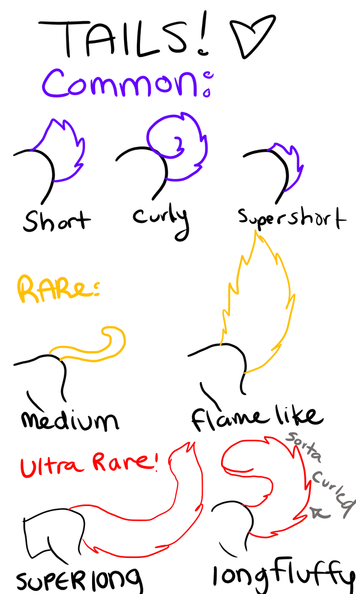 Tails Rizzes TAILS GUIDE by ariskies on DeviantArt