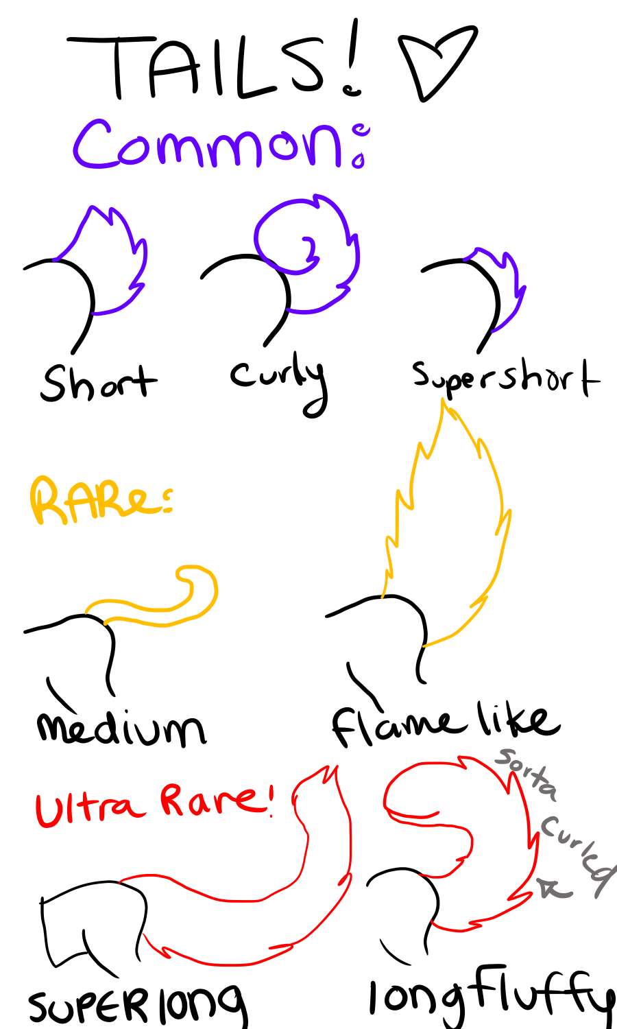 TAILS GUIDE by ariskies on DeviantArt