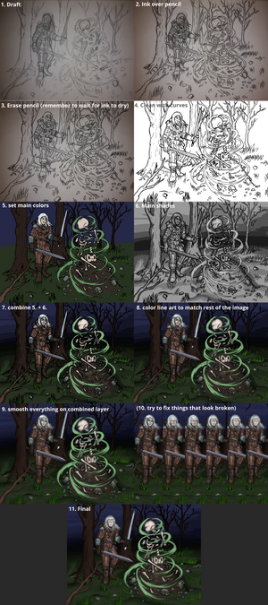 Necromancy in the forest - workflow