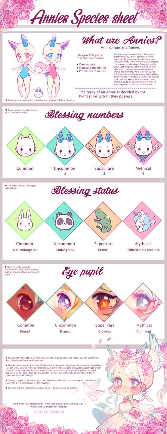 Annies species sheet by Yamio