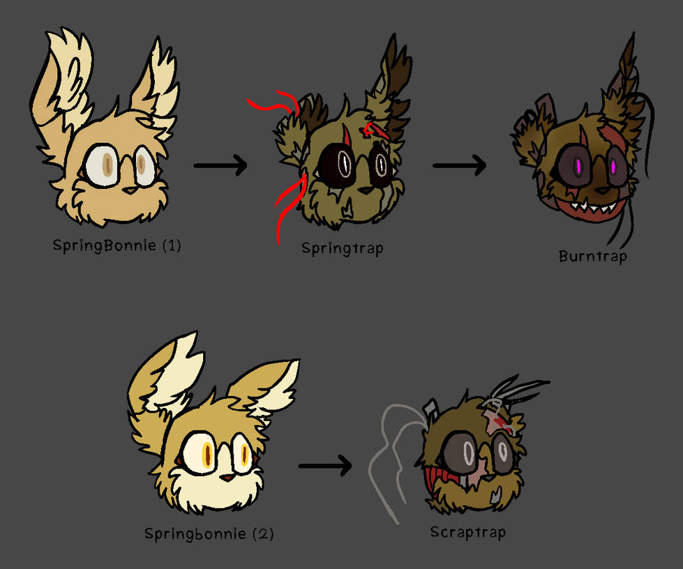 (FNaF) Springy Thoughts by FuzzbearsPizza on DeviantArt