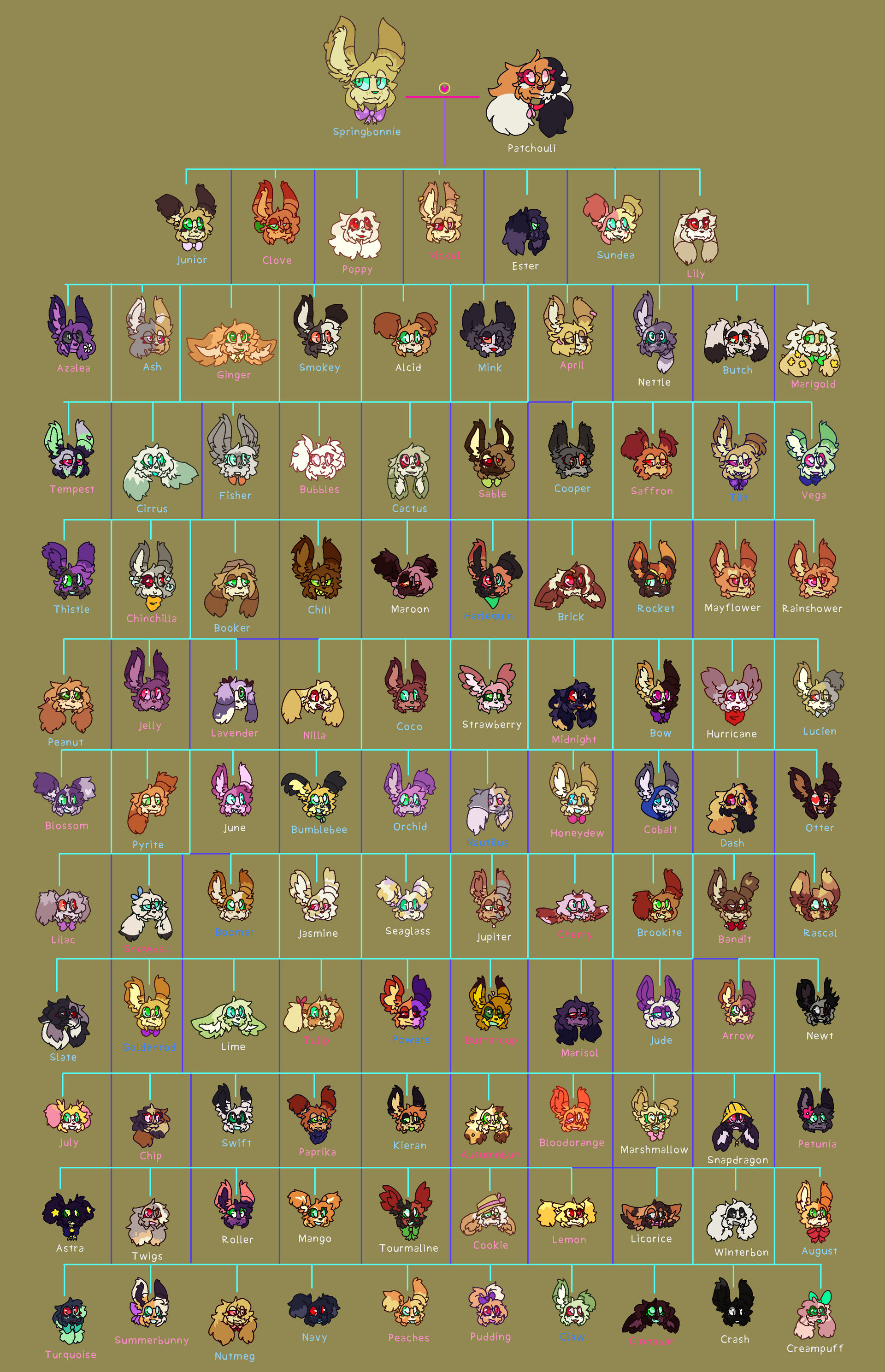 Rabbit Hoard (FaF:E AU) Rabbit Hoard by FuzzbearsPizza on DeviantArt