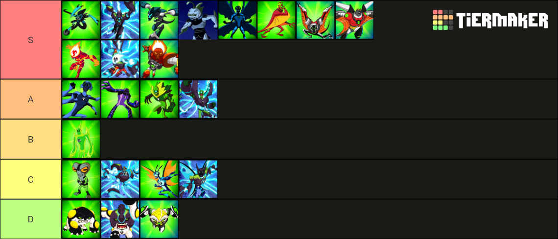 Ben 10 aliens inflation tier list by AliceLovesNalgarito on DeviantArt