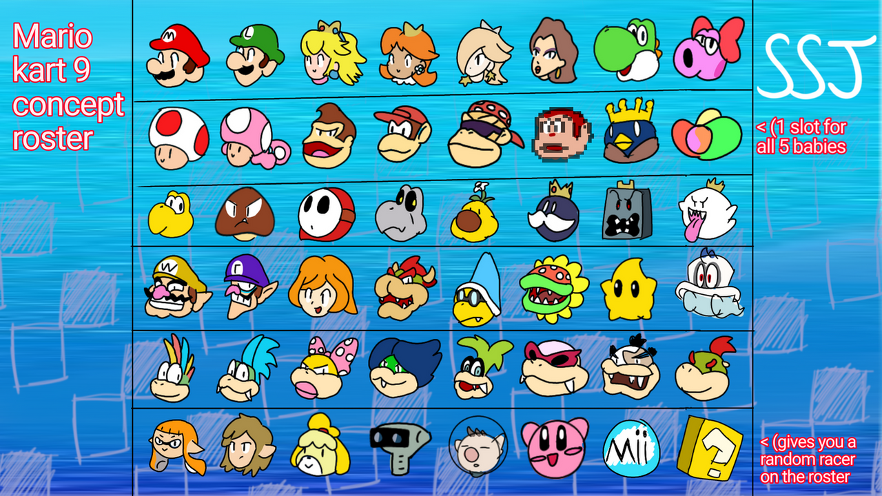 SSJ's Mario kart 9 roster concept! by supersonicjuju on DeviantArt