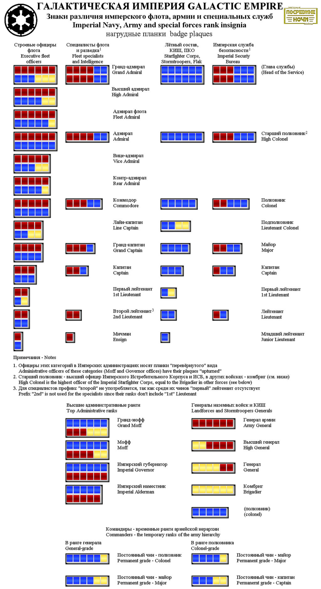 Star Wars Imperial Ranks variant By Neirosoft On DeviantArt star-wars-imperial-ranks-variant-by-neirosoft-on-deviantart