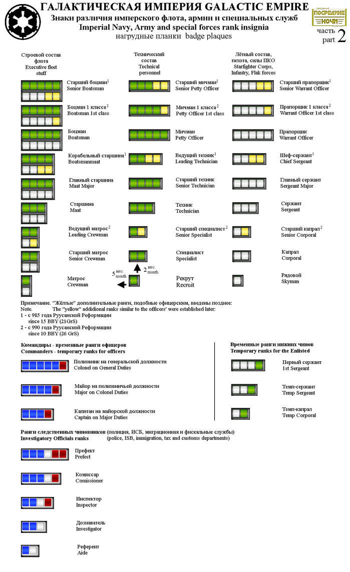 Star Wars: Imperial ranks (variant) Part2 by neirosoft on DeviantArt