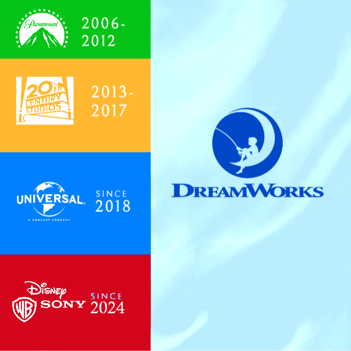 DreamWorks Animation and its Distributors. by Slurpp291 on DeviantArt