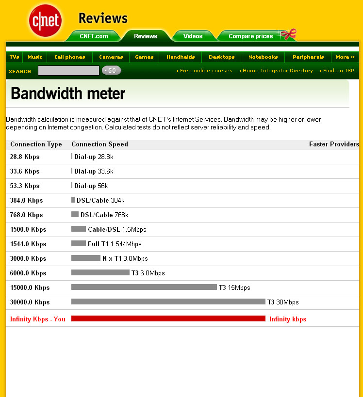 Infinite bandwidth by justinsub7