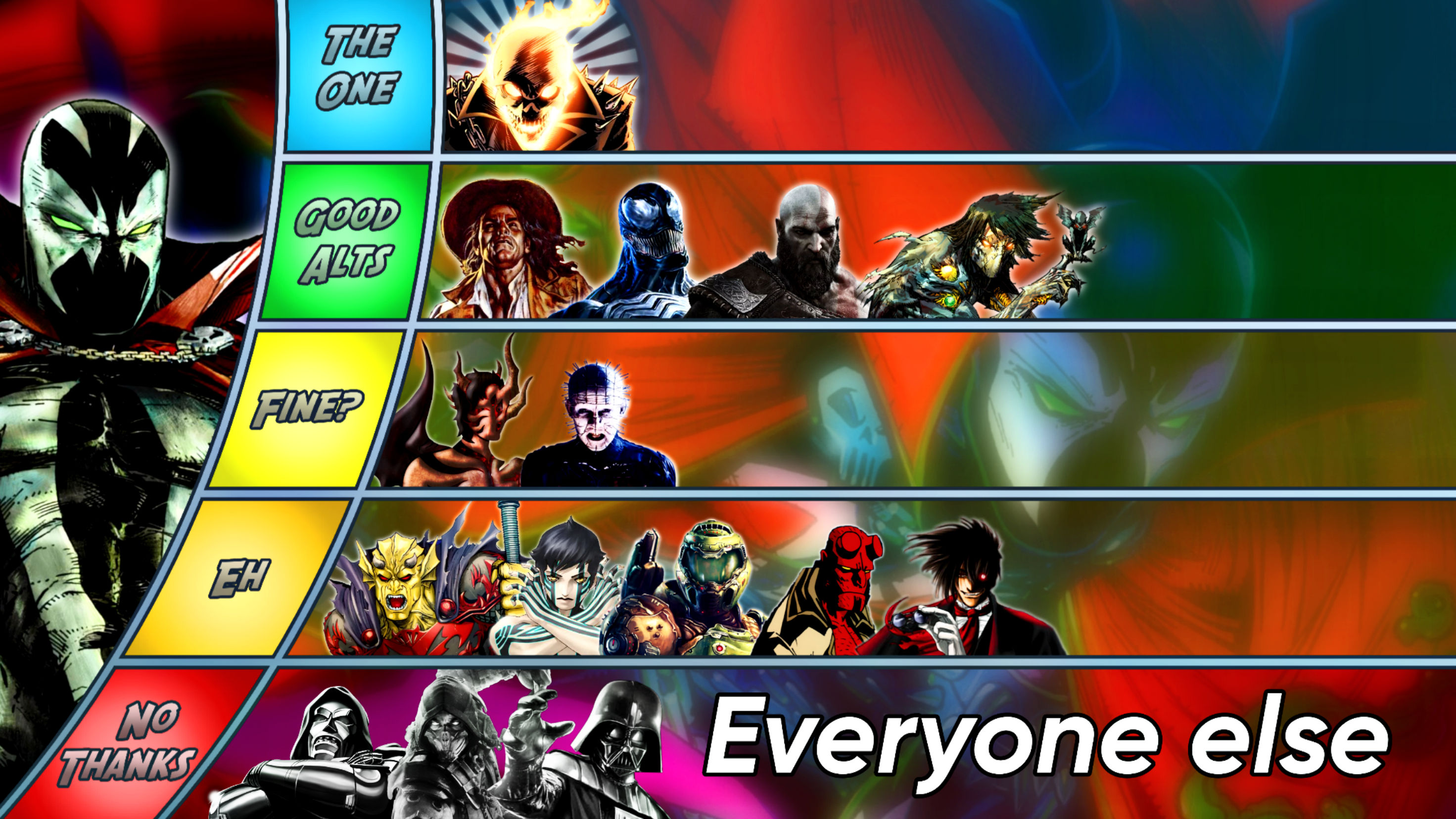 Spawn Match-Up Tier List by OtherStuff32 on DeviantArt