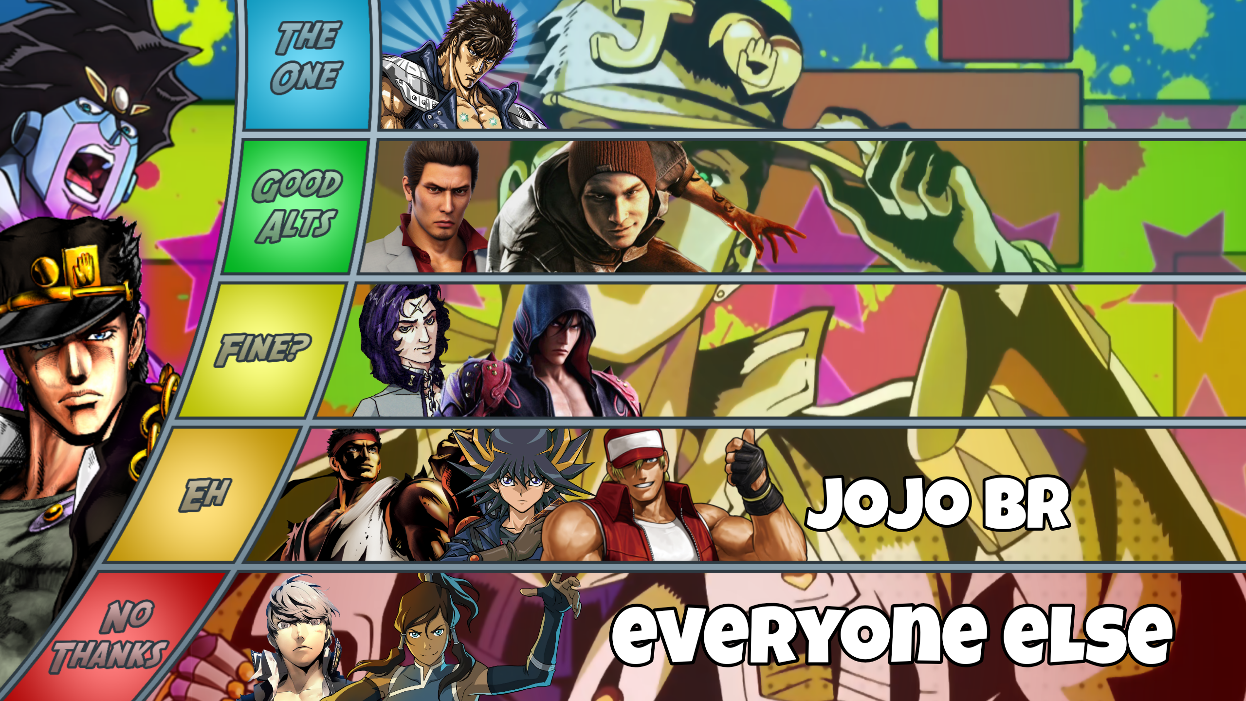 JoJo Game Tierlist