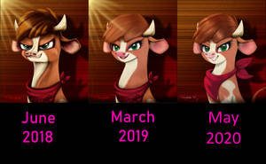 Artistic Improvement 2020