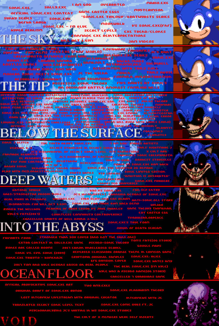 Sonic.EXE has a sequel and its somehow worse Iceberg