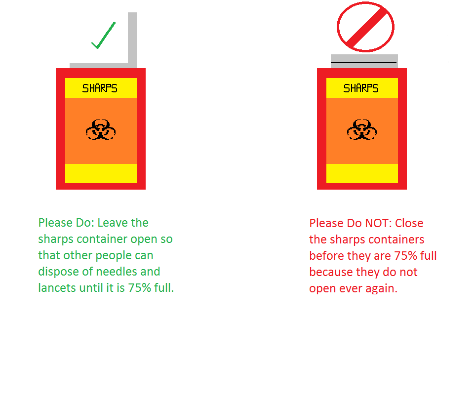 Ontario Sharp Container Instruments Poster.pdf Sharps Container Poster at Thomas Gabaldon blog