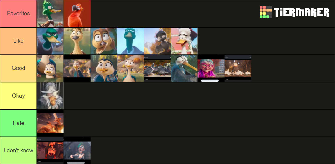 Migration characters tier list by TopDogandTheGangfan9 on DeviantArt