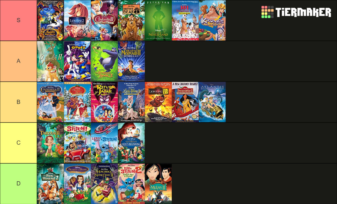 Disney Sequels Ranking My Top Disney Sequels Ranked by MarieAngel04 on DeviantArt