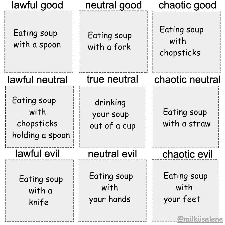 eating soup alignment chart by milkiiselene on DeviantArt
