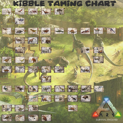 Kibble Taming Chart | Ark Survival Evolved by Jeroendk on DeviantArt