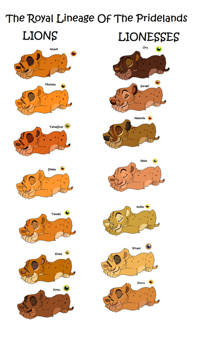Pre Lineage The Royal Lineage of the Pridelands by baltoscamplover4ever on DeviantArt