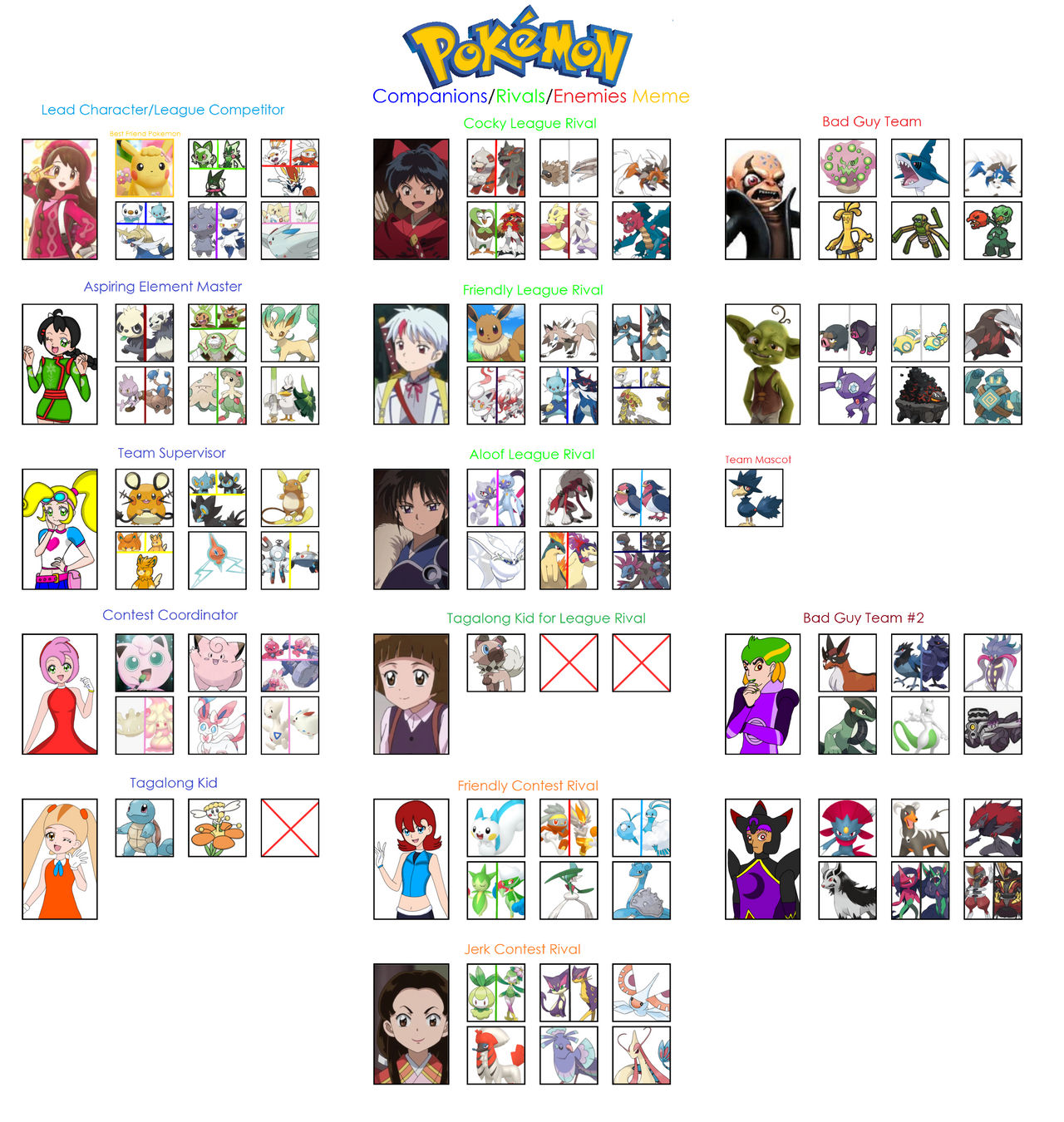 My Pokemon AU Meme by ChelseaKittyGirl on DeviantArt