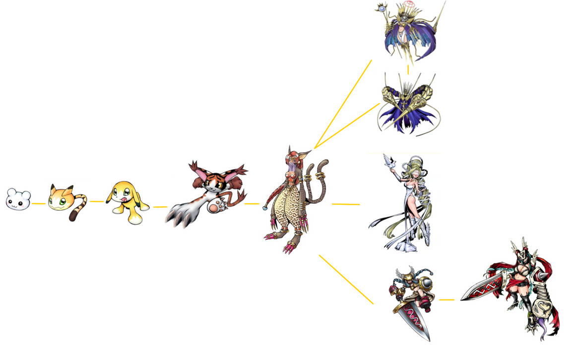 My ideal Mikemon Digivolution Line by ChelseaKittyGirl on DeviantArt