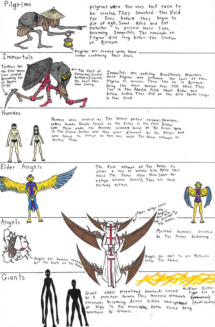 Races 1 by JUSTsketchIN777 on DeviantArt