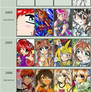 art meme 2003-09