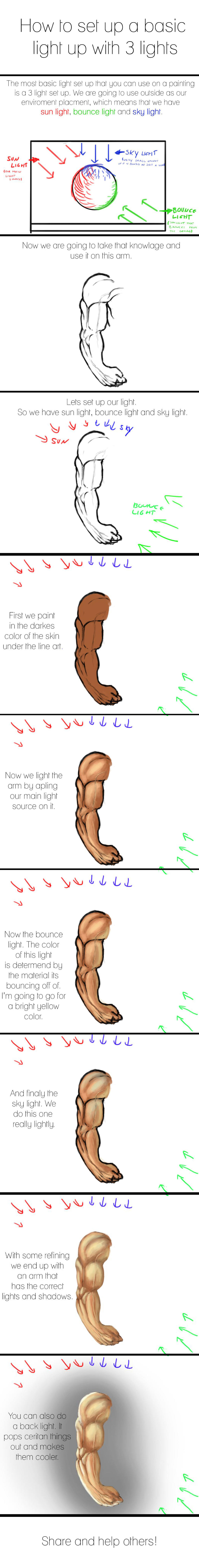 Tutorial: Basic light set up with three lights by Sarlah on DeviantArt