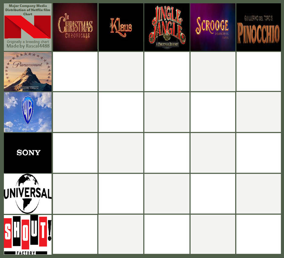 Netflix Film Distribution Chart by ToonFanJoey on DeviantArt