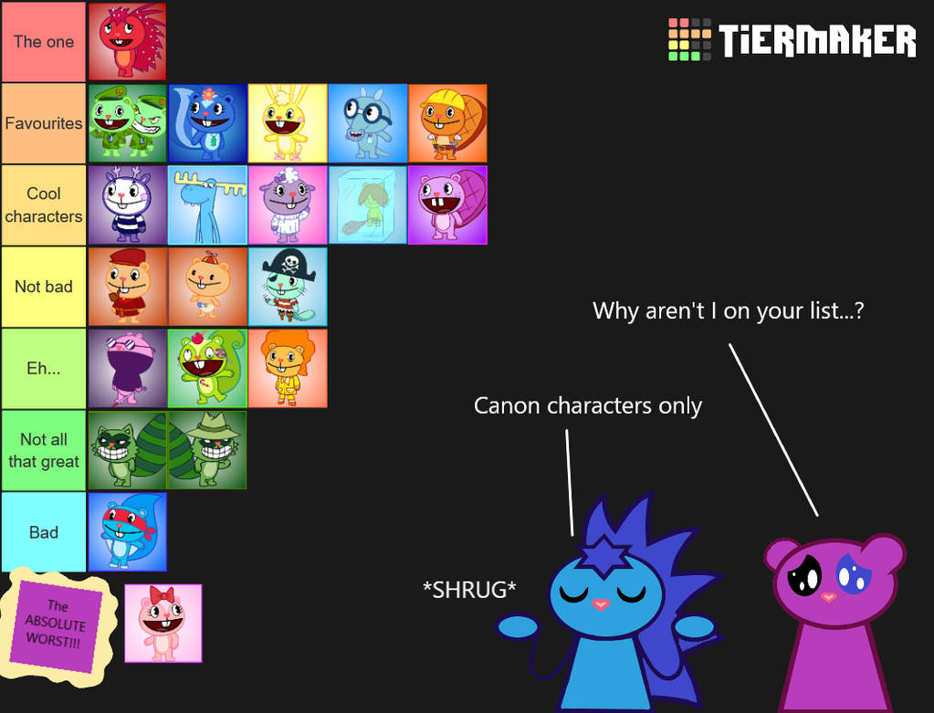 HTF Tier list by Blamaxtric01 on DeviantArt