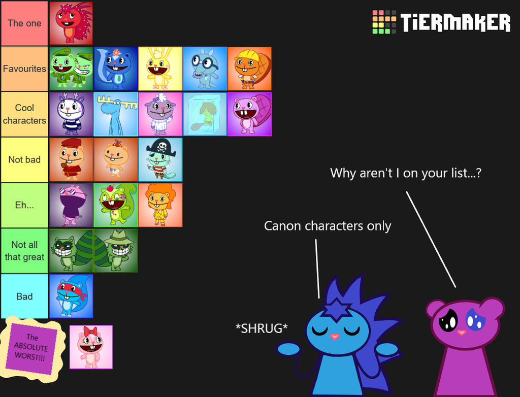 HTF Tier list by Blamaxtric01 on DeviantArt