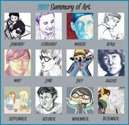 2012 Summary of Art